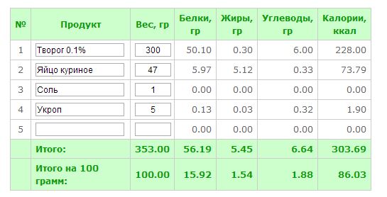 КБЖУ сырников от Натали.JPG