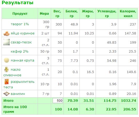 Запеканка в микроволновке.JPG