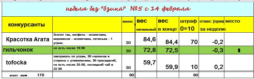 бзик 14 февраля.JPG