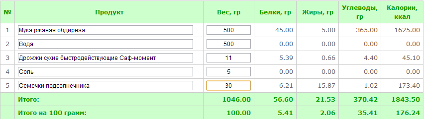 Хлеб ржаной.png