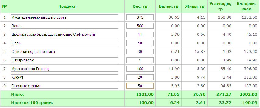 Хлеб с овсяной мукой.png