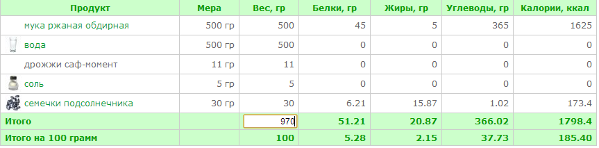 Хлеб ржаной - 1.png