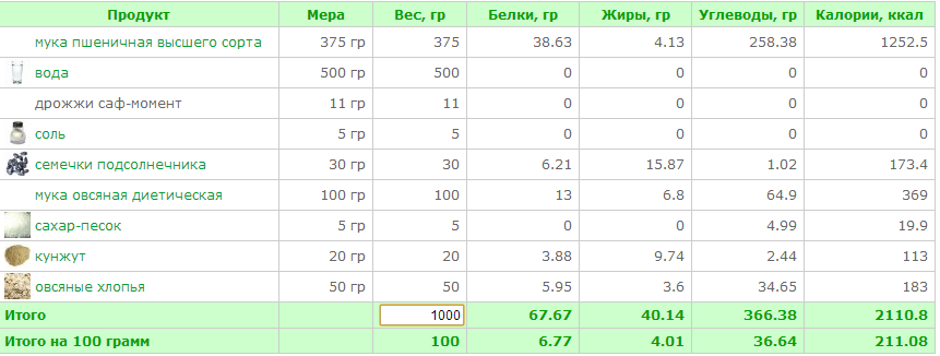 Хлеб с овсяной мукой - 1.png
