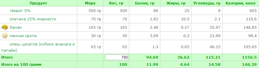 запеканка.png