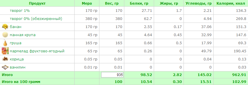 запеканка с мармеладом.png