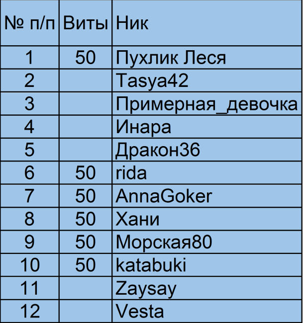 список конфеток.png