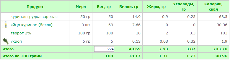 Белковые мафины.png