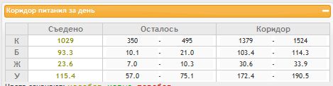 БЖУ.jpg