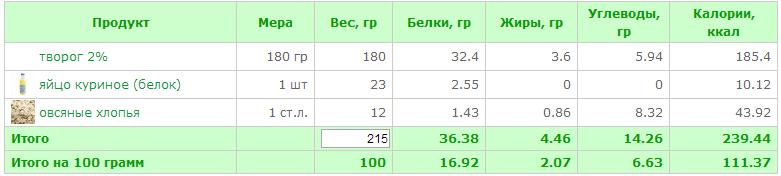 Творожные булочки.png
