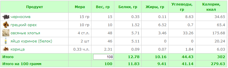 Коричные коврижки.png