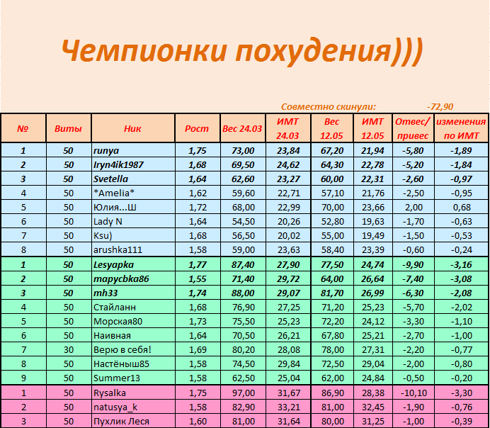 итоги по отвесу.PNG