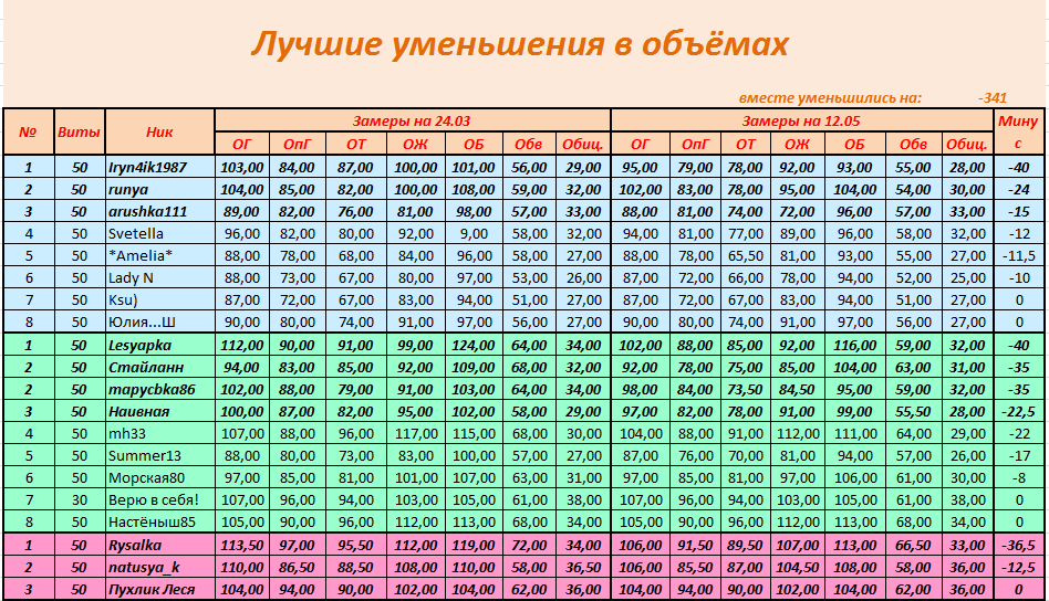 итоги по сантиметрам.PNG
