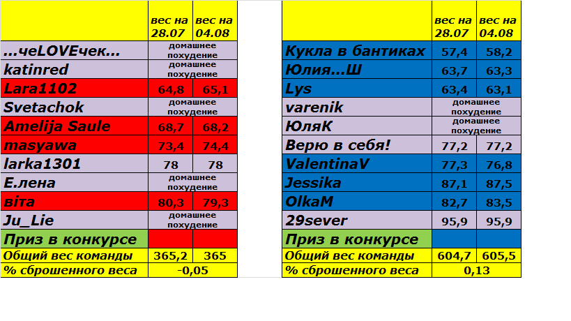 6 неделя.png