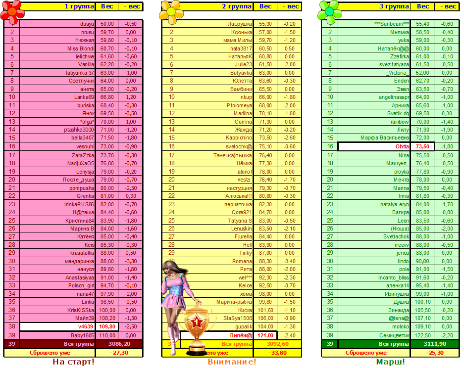 Группы-16.09.11.png