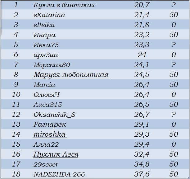 МС участники 05.10.jpg