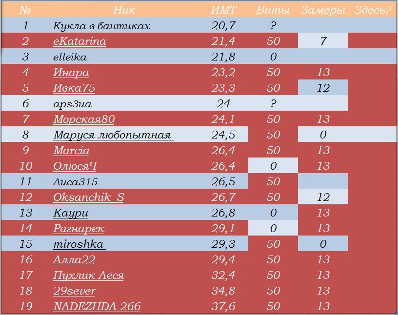 МС уч 7.10.2.jpg