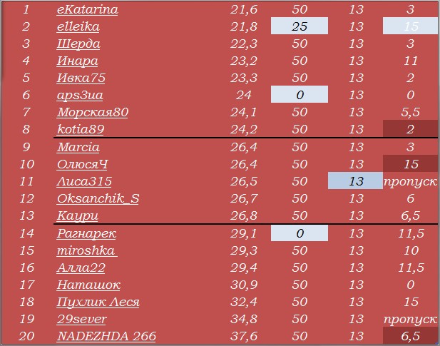 МС уч 20.10.jpg