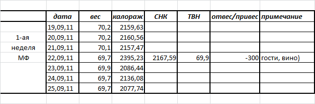 1 неделя МФ.png