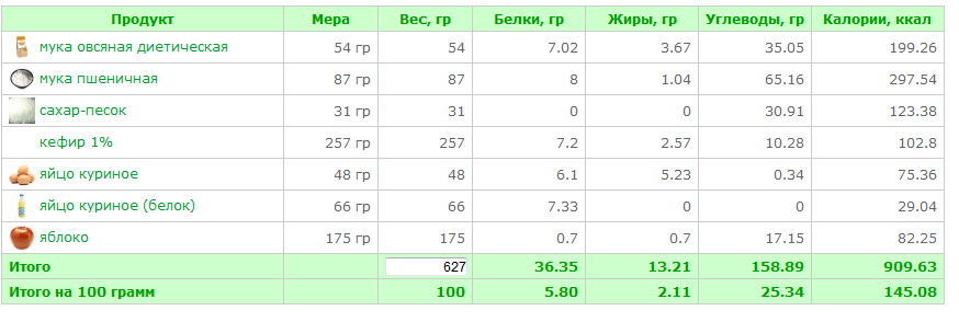 Анализатор калорийности продуктов - www.calorizator.ru 2014-11-30 14-13-33.png