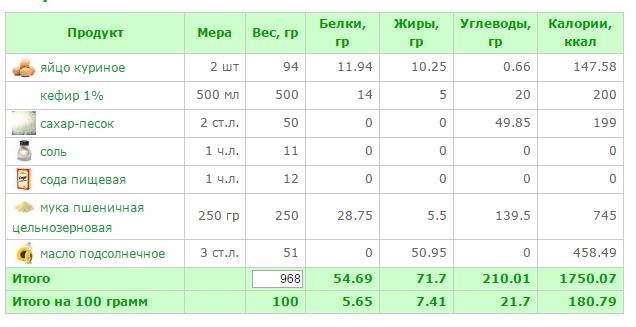 Оладьи цельнозерновые.JPG