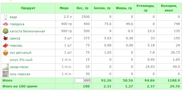 борщ моск2.JPG