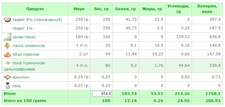 запеканка с сахаром.JPG