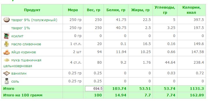 запеканка без сахара.JPG