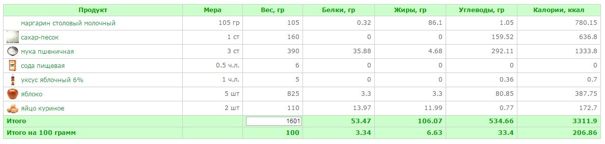пирог.JPG