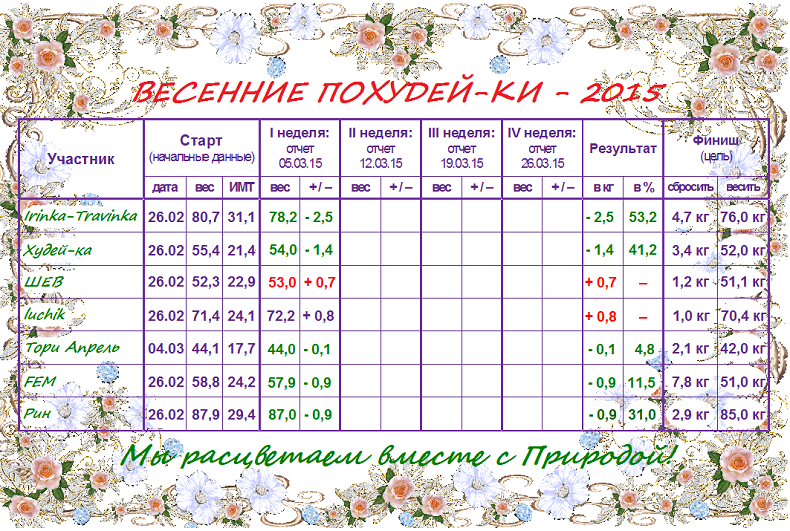 Весенние Похудей-ки - 2015.png