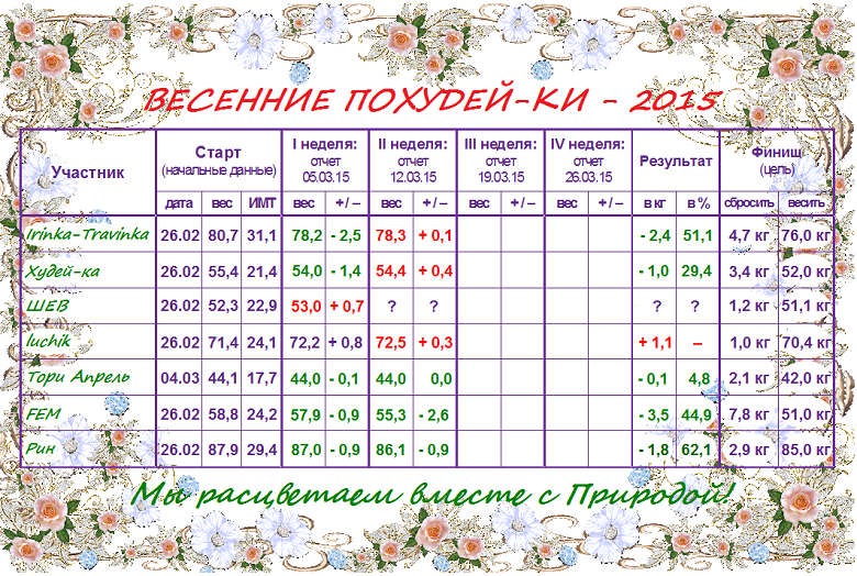 Весенние Похудей-ки - 2015.png