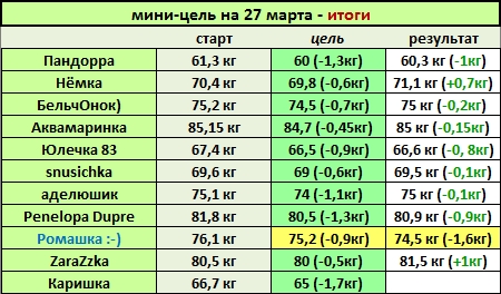 27 марта.jpg