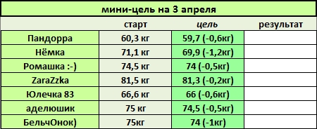3 апреля.jpg