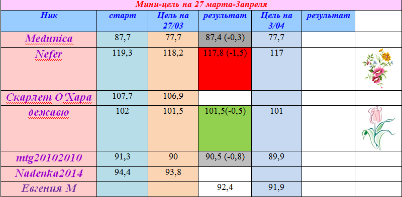мини цели на 3 апреля.png