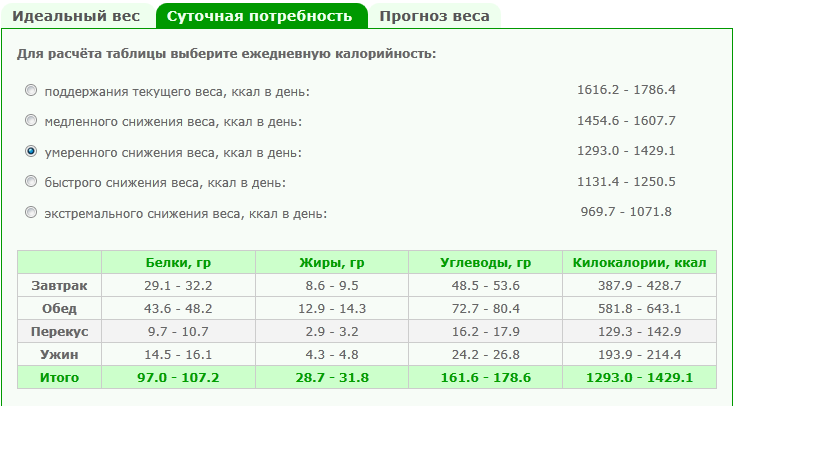 Потребность.png