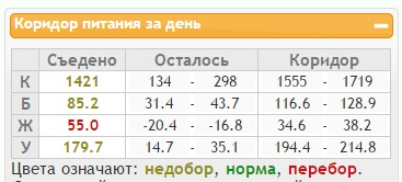 Итог дня.jpg