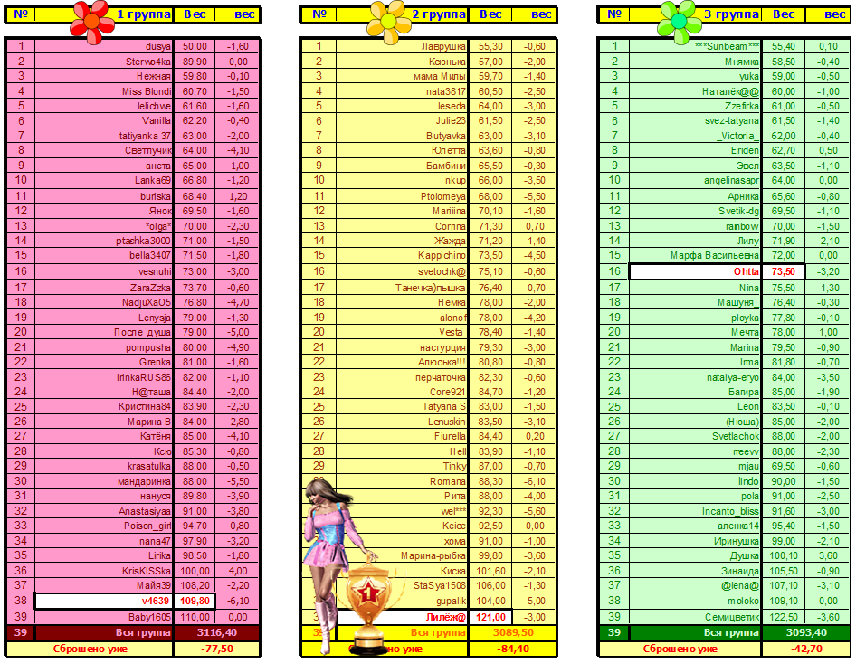Группы-08.10.11.png