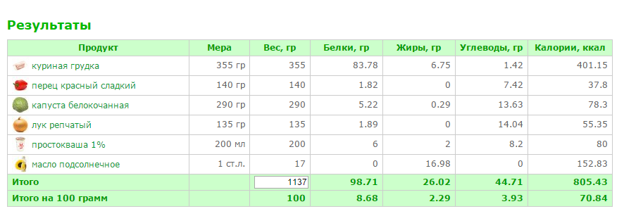 тушеная курица с овощами.png