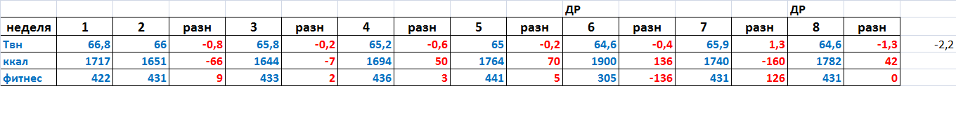 Результаты апрель-май 2015.png
