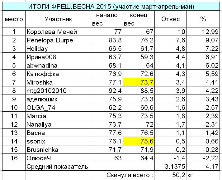 фреш весна 2015.JPG