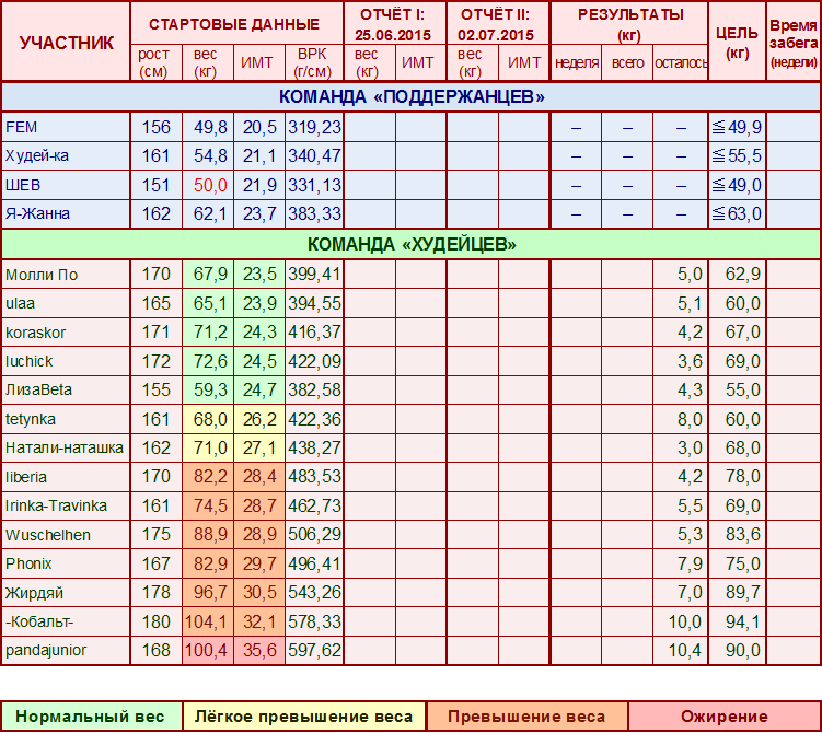 Лето - 2015 старт 750.png