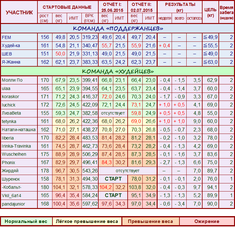 Лето - 2015 0-1-2 750.png