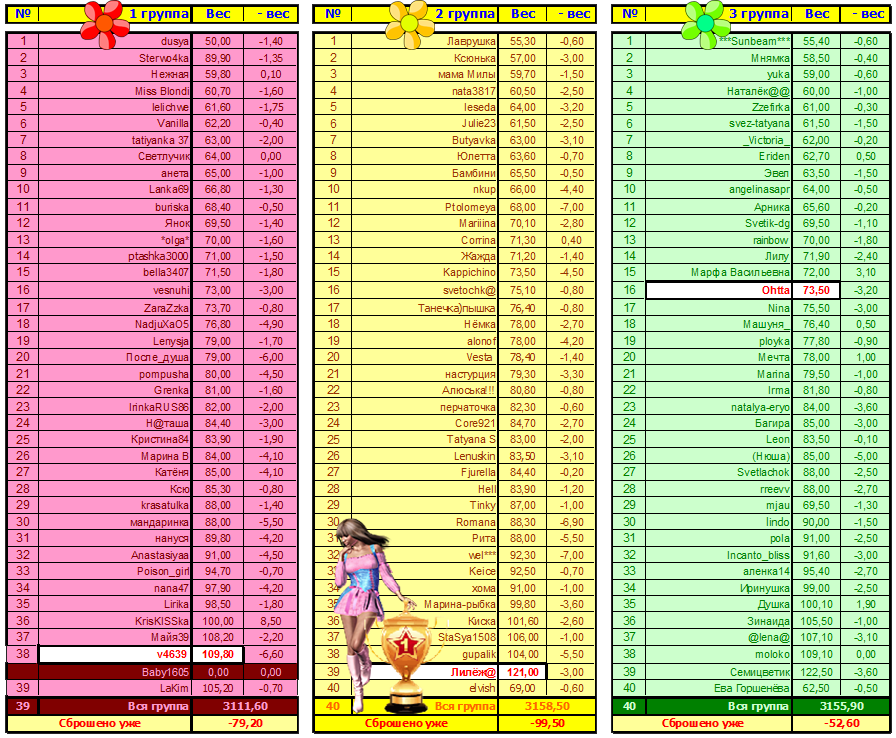 Группы-14.10.11.png