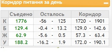 коридор питания на 14.07.15_.jpg