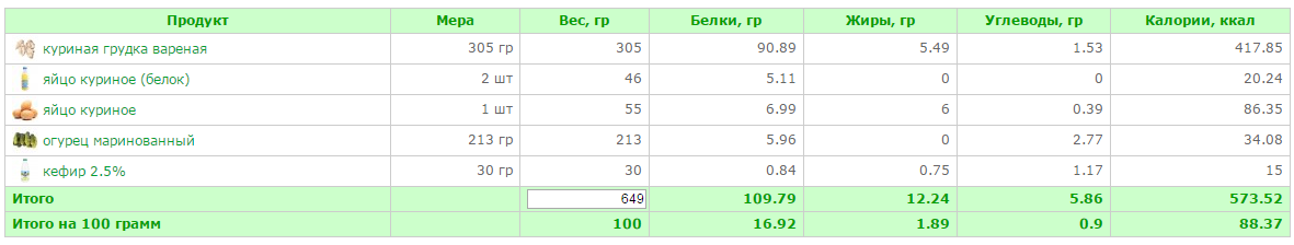 zcut-power-cardio-dvd-zuzka-light.png