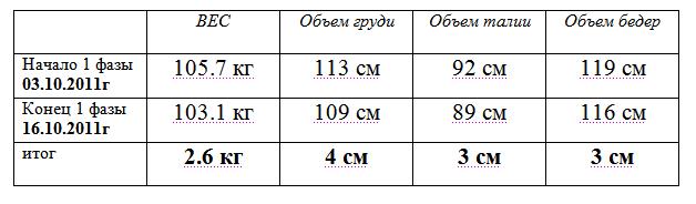 результат 1 фазы.JPG