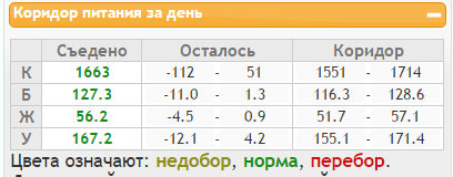 коридор питания на 04.08.15_.jpg