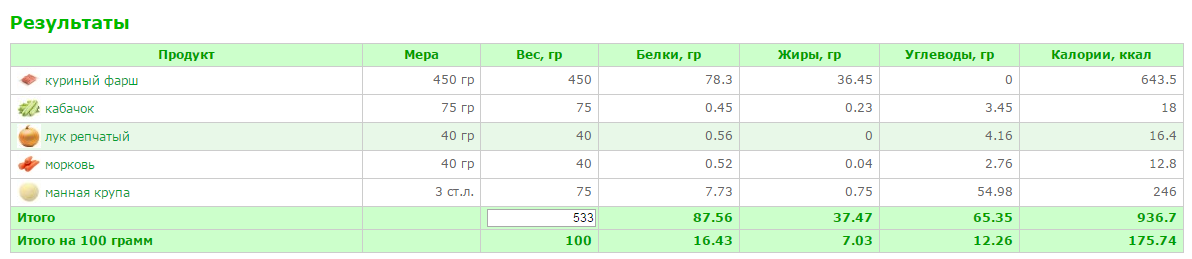 zcut-power-cardio-dvd-zuzka-light.png