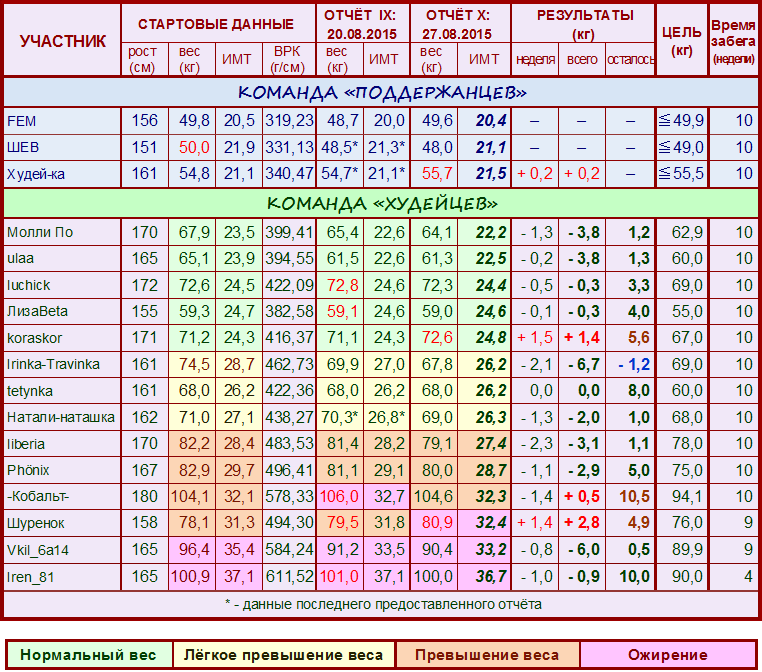 Лето - 2015 старт-IX-X 750.png