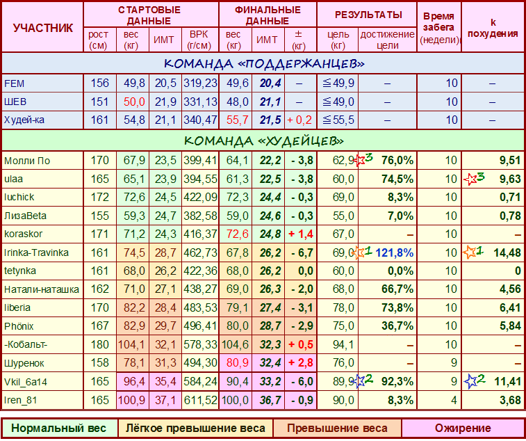 Лето - 2015 итоги 750.png