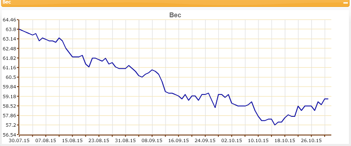 Вес31103месяцаpng.png